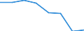 KN 72112999 /Exporte /Einheit = Preise (Euro/Tonne) /Partnerland: Belgien/Luxemburg /Meldeland: Eur27 /72112999:Flacherzeugnisse aus Eisen Oder Nichtlegiertem Stahl, mit Einer Breite von =< 500 mm, nur Warmgewalzt, Weder Plattiert Noch Ueberzogen, mit Einer Dicke von < 3 mm und Einer Hoechststreckgrenze von 275 mpa 'egks'