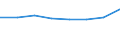 CN 72112999 /Exports /Unit = Prices (Euro/ton) /Partner: Greece /Reporter: Eur27 /72112999:Flat-rolled Products of Iron or Non-alloy Steel, of a Width of <= 500 mm, Simply Hot-rolled, of a Thickness of < 3 mm, and Having a Maximum Yield Point of < 275 mpa `ecsc`