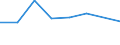 KN 72113010 /Exporte /Einheit = Preise (Euro/Tonne) /Partnerland: Irland /Meldeland: Eur27 /72113010:Flacherzeugnisse aus Eisen Oder Nichtlegiertem Stahl, mit Einer Breite von > 500 mm, Jedoch < 600 mm, nur Kaltgewalzt, Weder Plattiert Noch Ueberzogen, mit Einer Dicke von < 3 mm und Einer Mindeststreckgrenze von 275 mpa Oder mit Einer Dicke von >= 3 mm und Einer Mindeststreckgrenze von 355 mpa 'egks'