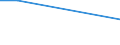 KN 72113010 /Exporte /Einheit = Preise (Euro/Tonne) /Partnerland: Griechenland /Meldeland: Eur27 /72113010:Flacherzeugnisse aus Eisen Oder Nichtlegiertem Stahl, mit Einer Breite von > 500 mm, Jedoch < 600 mm, nur Kaltgewalzt, Weder Plattiert Noch Ueberzogen, mit Einer Dicke von < 3 mm und Einer Mindeststreckgrenze von 275 mpa Oder mit Einer Dicke von >= 3 mm und Einer Mindeststreckgrenze von 355 mpa 'egks'