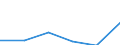 KN 72113010 /Exporte /Einheit = Preise (Euro/Tonne) /Partnerland: Schweden /Meldeland: Eur27 /72113010:Flacherzeugnisse aus Eisen Oder Nichtlegiertem Stahl, mit Einer Breite von > 500 mm, Jedoch < 600 mm, nur Kaltgewalzt, Weder Plattiert Noch Ueberzogen, mit Einer Dicke von < 3 mm und Einer Mindeststreckgrenze von 275 mpa Oder mit Einer Dicke von >= 3 mm und Einer Mindeststreckgrenze von 355 mpa 'egks'