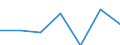 KN 72113010 /Exporte /Einheit = Preise (Euro/Tonne) /Partnerland: Schweiz /Meldeland: Eur27 /72113010:Flacherzeugnisse aus Eisen Oder Nichtlegiertem Stahl, mit Einer Breite von > 500 mm, Jedoch < 600 mm, nur Kaltgewalzt, Weder Plattiert Noch Ueberzogen, mit Einer Dicke von < 3 mm und Einer Mindeststreckgrenze von 275 mpa Oder mit Einer Dicke von >= 3 mm und Einer Mindeststreckgrenze von 355 mpa 'egks'