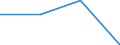 KN 72113010 /Exporte /Einheit = Preise (Euro/Tonne) /Partnerland: Sowjetunion /Meldeland: Eur27 /72113010:Flacherzeugnisse aus Eisen Oder Nichtlegiertem Stahl, mit Einer Breite von > 500 mm, Jedoch < 600 mm, nur Kaltgewalzt, Weder Plattiert Noch Ueberzogen, mit Einer Dicke von < 3 mm und Einer Mindeststreckgrenze von 275 mpa Oder mit Einer Dicke von >= 3 mm und Einer Mindeststreckgrenze von 355 mpa 'egks'