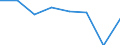 KN 72113010 /Exporte /Einheit = Preise (Euro/Tonne) /Partnerland: Polen /Meldeland: Eur27 /72113010:Flacherzeugnisse aus Eisen Oder Nichtlegiertem Stahl, mit Einer Breite von > 500 mm, Jedoch < 600 mm, nur Kaltgewalzt, Weder Plattiert Noch Ueberzogen, mit Einer Dicke von < 3 mm und Einer Mindeststreckgrenze von 275 mpa Oder mit Einer Dicke von >= 3 mm und Einer Mindeststreckgrenze von 355 mpa 'egks'