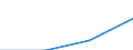 KN 72113010 /Exporte /Einheit = Preise (Euro/Tonne) /Partnerland: Slowenien /Meldeland: Eur27 /72113010:Flacherzeugnisse aus Eisen Oder Nichtlegiertem Stahl, mit Einer Breite von > 500 mm, Jedoch < 600 mm, nur Kaltgewalzt, Weder Plattiert Noch Ueberzogen, mit Einer Dicke von < 3 mm und Einer Mindeststreckgrenze von 275 mpa Oder mit Einer Dicke von >= 3 mm und Einer Mindeststreckgrenze von 355 mpa 'egks'