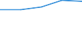 KN 72113010 /Exporte /Einheit = Preise (Euro/Tonne) /Partnerland: Marokko /Meldeland: Eur27 /72113010:Flacherzeugnisse aus Eisen Oder Nichtlegiertem Stahl, mit Einer Breite von > 500 mm, Jedoch < 600 mm, nur Kaltgewalzt, Weder Plattiert Noch Ueberzogen, mit Einer Dicke von < 3 mm und Einer Mindeststreckgrenze von 275 mpa Oder mit Einer Dicke von >= 3 mm und Einer Mindeststreckgrenze von 355 mpa 'egks'