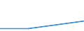 KN 72113010 /Exporte /Einheit = Preise (Euro/Tonne) /Partnerland: Simbabwe /Meldeland: Eur27 /72113010:Flacherzeugnisse aus Eisen Oder Nichtlegiertem Stahl, mit Einer Breite von > 500 mm, Jedoch < 600 mm, nur Kaltgewalzt, Weder Plattiert Noch Ueberzogen, mit Einer Dicke von < 3 mm und Einer Mindeststreckgrenze von 275 mpa Oder mit Einer Dicke von >= 3 mm und Einer Mindeststreckgrenze von 355 mpa 'egks'