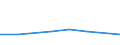 KN 72113010 /Exporte /Einheit = Preise (Euro/Tonne) /Partnerland: Usa /Meldeland: Eur27 /72113010:Flacherzeugnisse aus Eisen Oder Nichtlegiertem Stahl, mit Einer Breite von > 500 mm, Jedoch < 600 mm, nur Kaltgewalzt, Weder Plattiert Noch Ueberzogen, mit Einer Dicke von < 3 mm und Einer Mindeststreckgrenze von 275 mpa Oder mit Einer Dicke von >= 3 mm und Einer Mindeststreckgrenze von 355 mpa 'egks'