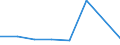 KN 72113010 /Exporte /Einheit = Preise (Euro/Tonne) /Partnerland: Mexiko /Meldeland: Eur27 /72113010:Flacherzeugnisse aus Eisen Oder Nichtlegiertem Stahl, mit Einer Breite von > 500 mm, Jedoch < 600 mm, nur Kaltgewalzt, Weder Plattiert Noch Ueberzogen, mit Einer Dicke von < 3 mm und Einer Mindeststreckgrenze von 275 mpa Oder mit Einer Dicke von >= 3 mm und Einer Mindeststreckgrenze von 355 mpa 'egks'