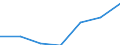 KN 72113010 /Exporte /Einheit = Preise (Euro/Tonne) /Partnerland: Kolumbien /Meldeland: Eur27 /72113010:Flacherzeugnisse aus Eisen Oder Nichtlegiertem Stahl, mit Einer Breite von > 500 mm, Jedoch < 600 mm, nur Kaltgewalzt, Weder Plattiert Noch Ueberzogen, mit Einer Dicke von < 3 mm und Einer Mindeststreckgrenze von 275 mpa Oder mit Einer Dicke von >= 3 mm und Einer Mindeststreckgrenze von 355 mpa 'egks'