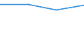 KN 72113010 /Exporte /Einheit = Preise (Euro/Tonne) /Partnerland: Syrien /Meldeland: Eur27 /72113010:Flacherzeugnisse aus Eisen Oder Nichtlegiertem Stahl, mit Einer Breite von > 500 mm, Jedoch < 600 mm, nur Kaltgewalzt, Weder Plattiert Noch Ueberzogen, mit Einer Dicke von < 3 mm und Einer Mindeststreckgrenze von 275 mpa Oder mit Einer Dicke von >= 3 mm und Einer Mindeststreckgrenze von 355 mpa 'egks'