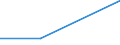 KN 72113010 /Exporte /Einheit = Preise (Euro/Tonne) /Partnerland: Iran /Meldeland: Eur27 /72113010:Flacherzeugnisse aus Eisen Oder Nichtlegiertem Stahl, mit Einer Breite von > 500 mm, Jedoch < 600 mm, nur Kaltgewalzt, Weder Plattiert Noch Ueberzogen, mit Einer Dicke von < 3 mm und Einer Mindeststreckgrenze von 275 mpa Oder mit Einer Dicke von >= 3 mm und Einer Mindeststreckgrenze von 355 mpa 'egks'