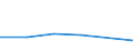 CN 72113010 /Exports /Unit = Prices (Euro/ton) /Partner: Pakistan /Reporter: Eur27 /72113010:Flat-rolled Products of Iron or Non-alloy Steel, of a Width of > 500 mm but < 600mm, Simply Cold-rolled, of a Thickness of < 3 mm and Having a Minimum Yield Point of < 275 mpa or of a Thickness of >= 3 mm, and Having a Minimum Yield Point of 355 mpa `ecsc`