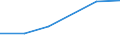 KN 72113010 /Exporte /Einheit = Preise (Euro/Tonne) /Partnerland: Indien /Meldeland: Eur27 /72113010:Flacherzeugnisse aus Eisen Oder Nichtlegiertem Stahl, mit Einer Breite von > 500 mm, Jedoch < 600 mm, nur Kaltgewalzt, Weder Plattiert Noch Ueberzogen, mit Einer Dicke von < 3 mm und Einer Mindeststreckgrenze von 275 mpa Oder mit Einer Dicke von >= 3 mm und Einer Mindeststreckgrenze von 355 mpa 'egks'