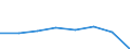 CN 72113010 /Exports /Unit = Prices (Euro/ton) /Partner: South Korea /Reporter: Eur27 /72113010:Flat-rolled Products of Iron or Non-alloy Steel, of a Width of > 500 mm but < 600mm, Simply Cold-rolled, of a Thickness of < 3 mm and Having a Minimum Yield Point of < 275 mpa or of a Thickness of >= 3 mm, and Having a Minimum Yield Point of 355 mpa `ecsc`