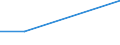 KN 72113010 /Exporte /Einheit = Preise (Euro/Tonne) /Partnerland: Australien /Meldeland: Eur27 /72113010:Flacherzeugnisse aus Eisen Oder Nichtlegiertem Stahl, mit Einer Breite von > 500 mm, Jedoch < 600 mm, nur Kaltgewalzt, Weder Plattiert Noch Ueberzogen, mit Einer Dicke von < 3 mm und Einer Mindeststreckgrenze von 275 mpa Oder mit Einer Dicke von >= 3 mm und Einer Mindeststreckgrenze von 355 mpa 'egks'