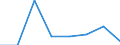 KN 72113031 /Exporte /Einheit = Preise (Euro/Tonne) /Partnerland: Niederlande /Meldeland: Eur27 /72113031:Elektrobaender aus Eisen Oder Nichtlegiertem Stahl, mit Einer Breite von =< 500 mm, nur Kaltgewalzt, Weder Plattiert Noch Ueberzogen, mit Einer Dicke von < 3 mm und Einer Mindeststreckgrenze von 275 mpa Oder mit Einer Dicke von >= 3 mm und Einer Mindeststreckgrenze von 355 Mpa, mit Einem Kohlenstoffgehalt von < 0,25 Ght