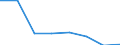 KN 72113031 /Exporte /Einheit = Preise (Euro/Tonne) /Partnerland: Ver.koenigreich /Meldeland: Eur27 /72113031:Elektrobaender aus Eisen Oder Nichtlegiertem Stahl, mit Einer Breite von =< 500 mm, nur Kaltgewalzt, Weder Plattiert Noch Ueberzogen, mit Einer Dicke von < 3 mm und Einer Mindeststreckgrenze von 275 mpa Oder mit Einer Dicke von >= 3 mm und Einer Mindeststreckgrenze von 355 Mpa, mit Einem Kohlenstoffgehalt von < 0,25 Ght