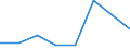 KN 72113031 /Exporte /Einheit = Preise (Euro/Tonne) /Partnerland: Norwegen /Meldeland: Eur27 /72113031:Elektrobaender aus Eisen Oder Nichtlegiertem Stahl, mit Einer Breite von =< 500 mm, nur Kaltgewalzt, Weder Plattiert Noch Ueberzogen, mit Einer Dicke von < 3 mm und Einer Mindeststreckgrenze von 275 mpa Oder mit Einer Dicke von >= 3 mm und Einer Mindeststreckgrenze von 355 Mpa, mit Einem Kohlenstoffgehalt von < 0,25 Ght