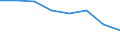 KN 72113031 /Exporte /Einheit = Preise (Euro/Tonne) /Partnerland: Schweden /Meldeland: Eur27 /72113031:Elektrobaender aus Eisen Oder Nichtlegiertem Stahl, mit Einer Breite von =< 500 mm, nur Kaltgewalzt, Weder Plattiert Noch Ueberzogen, mit Einer Dicke von < 3 mm und Einer Mindeststreckgrenze von 275 mpa Oder mit Einer Dicke von >= 3 mm und Einer Mindeststreckgrenze von 355 Mpa, mit Einem Kohlenstoffgehalt von < 0,25 Ght