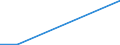 KN 72113031 /Exporte /Einheit = Preise (Euro/Tonne) /Partnerland: Finnland /Meldeland: Eur27 /72113031:Elektrobaender aus Eisen Oder Nichtlegiertem Stahl, mit Einer Breite von =< 500 mm, nur Kaltgewalzt, Weder Plattiert Noch Ueberzogen, mit Einer Dicke von < 3 mm und Einer Mindeststreckgrenze von 275 mpa Oder mit Einer Dicke von >= 3 mm und Einer Mindeststreckgrenze von 355 Mpa, mit Einem Kohlenstoffgehalt von < 0,25 Ght