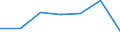 KN 72113031 /Exporte /Einheit = Preise (Euro/Tonne) /Partnerland: Schweiz /Meldeland: Eur27 /72113031:Elektrobaender aus Eisen Oder Nichtlegiertem Stahl, mit Einer Breite von =< 500 mm, nur Kaltgewalzt, Weder Plattiert Noch Ueberzogen, mit Einer Dicke von < 3 mm und Einer Mindeststreckgrenze von 275 mpa Oder mit Einer Dicke von >= 3 mm und Einer Mindeststreckgrenze von 355 Mpa, mit Einem Kohlenstoffgehalt von < 0,25 Ght