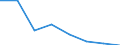 KN 72113031 /Exporte /Einheit = Preise (Euro/Tonne) /Partnerland: Oesterreich /Meldeland: Eur27 /72113031:Elektrobaender aus Eisen Oder Nichtlegiertem Stahl, mit Einer Breite von =< 500 mm, nur Kaltgewalzt, Weder Plattiert Noch Ueberzogen, mit Einer Dicke von < 3 mm und Einer Mindeststreckgrenze von 275 mpa Oder mit Einer Dicke von >= 3 mm und Einer Mindeststreckgrenze von 355 Mpa, mit Einem Kohlenstoffgehalt von < 0,25 Ght