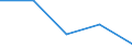 KN 72113031 /Exporte /Einheit = Preise (Euro/Tonne) /Partnerland: Jugoslawien /Meldeland: Eur27 /72113031:Elektrobaender aus Eisen Oder Nichtlegiertem Stahl, mit Einer Breite von =< 500 mm, nur Kaltgewalzt, Weder Plattiert Noch Ueberzogen, mit Einer Dicke von < 3 mm und Einer Mindeststreckgrenze von 275 mpa Oder mit Einer Dicke von >= 3 mm und Einer Mindeststreckgrenze von 355 Mpa, mit Einem Kohlenstoffgehalt von < 0,25 Ght