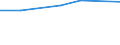 KN 72113031 /Exporte /Einheit = Preise (Euro/Tonne) /Partnerland: Polen /Meldeland: Eur27 /72113031:Elektrobaender aus Eisen Oder Nichtlegiertem Stahl, mit Einer Breite von =< 500 mm, nur Kaltgewalzt, Weder Plattiert Noch Ueberzogen, mit Einer Dicke von < 3 mm und Einer Mindeststreckgrenze von 275 mpa Oder mit Einer Dicke von >= 3 mm und Einer Mindeststreckgrenze von 355 Mpa, mit Einem Kohlenstoffgehalt von < 0,25 Ght