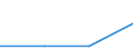 KN 72113031 /Exporte /Einheit = Preise (Euro/Tonne) /Partnerland: Ungarn /Meldeland: Eur27 /72113031:Elektrobaender aus Eisen Oder Nichtlegiertem Stahl, mit Einer Breite von =< 500 mm, nur Kaltgewalzt, Weder Plattiert Noch Ueberzogen, mit Einer Dicke von < 3 mm und Einer Mindeststreckgrenze von 275 mpa Oder mit Einer Dicke von >= 3 mm und Einer Mindeststreckgrenze von 355 Mpa, mit Einem Kohlenstoffgehalt von < 0,25 Ght