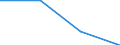 KN 72113031 /Exporte /Einheit = Preise (Euro/Tonne) /Partnerland: Slowenien /Meldeland: Eur27 /72113031:Elektrobaender aus Eisen Oder Nichtlegiertem Stahl, mit Einer Breite von =< 500 mm, nur Kaltgewalzt, Weder Plattiert Noch Ueberzogen, mit Einer Dicke von < 3 mm und Einer Mindeststreckgrenze von 275 mpa Oder mit Einer Dicke von >= 3 mm und Einer Mindeststreckgrenze von 355 Mpa, mit Einem Kohlenstoffgehalt von < 0,25 Ght