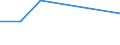 KN 72113031 /Exporte /Einheit = Preise (Euro/Tonne) /Partnerland: Usa /Meldeland: Eur27 /72113031:Elektrobaender aus Eisen Oder Nichtlegiertem Stahl, mit Einer Breite von =< 500 mm, nur Kaltgewalzt, Weder Plattiert Noch Ueberzogen, mit Einer Dicke von < 3 mm und Einer Mindeststreckgrenze von 275 mpa Oder mit Einer Dicke von >= 3 mm und Einer Mindeststreckgrenze von 355 Mpa, mit Einem Kohlenstoffgehalt von < 0,25 Ght