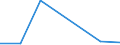 KN 72113031 /Exporte /Einheit = Preise (Euro/Tonne) /Partnerland: Indien /Meldeland: Eur27 /72113031:Elektrobaender aus Eisen Oder Nichtlegiertem Stahl, mit Einer Breite von =< 500 mm, nur Kaltgewalzt, Weder Plattiert Noch Ueberzogen, mit Einer Dicke von < 3 mm und Einer Mindeststreckgrenze von 275 mpa Oder mit Einer Dicke von >= 3 mm und Einer Mindeststreckgrenze von 355 Mpa, mit Einem Kohlenstoffgehalt von < 0,25 Ght