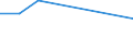 KN 72113031 /Exporte /Einheit = Preise (Euro/Tonne) /Partnerland: Neuseeland /Meldeland: Eur27 /72113031:Elektrobaender aus Eisen Oder Nichtlegiertem Stahl, mit Einer Breite von =< 500 mm, nur Kaltgewalzt, Weder Plattiert Noch Ueberzogen, mit Einer Dicke von < 3 mm und Einer Mindeststreckgrenze von 275 mpa Oder mit Einer Dicke von >= 3 mm und Einer Mindeststreckgrenze von 355 Mpa, mit Einem Kohlenstoffgehalt von < 0,25 Ght