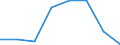 KN 72113031 /Exporte /Einheit = Mengen in Tonnen /Partnerland: Belgien/Luxemburg /Meldeland: Eur27 /72113031:Elektrobaender aus Eisen Oder Nichtlegiertem Stahl, mit Einer Breite von =< 500 mm, nur Kaltgewalzt, Weder Plattiert Noch Ueberzogen, mit Einer Dicke von < 3 mm und Einer Mindeststreckgrenze von 275 mpa Oder mit Einer Dicke von >= 3 mm und Einer Mindeststreckgrenze von 355 Mpa, mit Einem Kohlenstoffgehalt von < 0,25 Ght