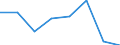 KN 72113031 /Exporte /Einheit = Mengen in Tonnen /Partnerland: Niederlande /Meldeland: Eur27 /72113031:Elektrobaender aus Eisen Oder Nichtlegiertem Stahl, mit Einer Breite von =< 500 mm, nur Kaltgewalzt, Weder Plattiert Noch Ueberzogen, mit Einer Dicke von < 3 mm und Einer Mindeststreckgrenze von 275 mpa Oder mit Einer Dicke von >= 3 mm und Einer Mindeststreckgrenze von 355 Mpa, mit Einem Kohlenstoffgehalt von < 0,25 Ght