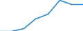 KN 72113031 /Exporte /Einheit = Mengen in Tonnen /Partnerland: Ver.koenigreich /Meldeland: Eur27 /72113031:Elektrobaender aus Eisen Oder Nichtlegiertem Stahl, mit Einer Breite von =< 500 mm, nur Kaltgewalzt, Weder Plattiert Noch Ueberzogen, mit Einer Dicke von < 3 mm und Einer Mindeststreckgrenze von 275 mpa Oder mit Einer Dicke von >= 3 mm und Einer Mindeststreckgrenze von 355 Mpa, mit Einem Kohlenstoffgehalt von < 0,25 Ght