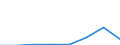 KN 72113031 /Exporte /Einheit = Mengen in Tonnen /Partnerland: Schweden /Meldeland: Eur27 /72113031:Elektrobaender aus Eisen Oder Nichtlegiertem Stahl, mit Einer Breite von =< 500 mm, nur Kaltgewalzt, Weder Plattiert Noch Ueberzogen, mit Einer Dicke von < 3 mm und Einer Mindeststreckgrenze von 275 mpa Oder mit Einer Dicke von >= 3 mm und Einer Mindeststreckgrenze von 355 Mpa, mit Einem Kohlenstoffgehalt von < 0,25 Ght