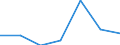 KN 72113031 /Exporte /Einheit = Mengen in Tonnen /Partnerland: Schweiz /Meldeland: Eur27 /72113031:Elektrobaender aus Eisen Oder Nichtlegiertem Stahl, mit Einer Breite von =< 500 mm, nur Kaltgewalzt, Weder Plattiert Noch Ueberzogen, mit Einer Dicke von < 3 mm und Einer Mindeststreckgrenze von 275 mpa Oder mit Einer Dicke von >= 3 mm und Einer Mindeststreckgrenze von 355 Mpa, mit Einem Kohlenstoffgehalt von < 0,25 Ght