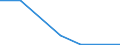 KN 72113031 /Exporte /Einheit = Mengen in Tonnen /Partnerland: Polen /Meldeland: Eur27 /72113031:Elektrobaender aus Eisen Oder Nichtlegiertem Stahl, mit Einer Breite von =< 500 mm, nur Kaltgewalzt, Weder Plattiert Noch Ueberzogen, mit Einer Dicke von < 3 mm und Einer Mindeststreckgrenze von 275 mpa Oder mit Einer Dicke von >= 3 mm und Einer Mindeststreckgrenze von 355 Mpa, mit Einem Kohlenstoffgehalt von < 0,25 Ght