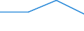 KN 72113031 /Exporte /Einheit = Mengen in Tonnen /Partnerland: Ungarn /Meldeland: Eur27 /72113031:Elektrobaender aus Eisen Oder Nichtlegiertem Stahl, mit Einer Breite von =< 500 mm, nur Kaltgewalzt, Weder Plattiert Noch Ueberzogen, mit Einer Dicke von < 3 mm und Einer Mindeststreckgrenze von 275 mpa Oder mit Einer Dicke von >= 3 mm und Einer Mindeststreckgrenze von 355 Mpa, mit Einem Kohlenstoffgehalt von < 0,25 Ght