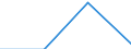 KN 72113031 /Exporte /Einheit = Mengen in Tonnen /Partnerland: Slowenien /Meldeland: Eur27 /72113031:Elektrobaender aus Eisen Oder Nichtlegiertem Stahl, mit Einer Breite von =< 500 mm, nur Kaltgewalzt, Weder Plattiert Noch Ueberzogen, mit Einer Dicke von < 3 mm und Einer Mindeststreckgrenze von 275 mpa Oder mit Einer Dicke von >= 3 mm und Einer Mindeststreckgrenze von 355 Mpa, mit Einem Kohlenstoffgehalt von < 0,25 Ght