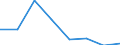 CN 72113039 /Exports /Unit = Prices (Euro/ton) /Partner: France /Reporter: Eur27 /72113039:Flat-rolled Products of Iron or Non-alloy Steel, of a Width of <= 500 mm, Simply Cold-rolled, of a Thickness of < 3 mm and Having a Minimum Yield Point of 275 mpa or of a Thickness of >= 3 mm, and Having a Minimum Yield Point of 355 Mpa, Containing by Weight < 0,25% of Carbon (Excl. `electrical`)