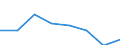 KN 72113039 /Exporte /Einheit = Preise (Euro/Tonne) /Partnerland: Italien /Meldeland: Eur27 /72113039:Flacherzeugnisse aus Eisen Oder Nichtlegiertem Stahl, mit Einer Breite von =< 500 mm, nur Kaltgewalzt, Weder Plattiert Noch Ueberzogen, mit Einer Dicke von < 3 mm und Einer Mindeststreckgrenze von 275 mpa Oder mit Einer Dicke von >= 3 mm und Einer Mindeststreckgrenze von 355 Mpa, mit Einem Kohlenstoffgehalt von < 0,25 ght (Ausg. Elektrobaender)