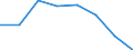 KN 72113039 /Exporte /Einheit = Preise (Euro/Tonne) /Partnerland: Irland /Meldeland: Eur27 /72113039:Flacherzeugnisse aus Eisen Oder Nichtlegiertem Stahl, mit Einer Breite von =< 500 mm, nur Kaltgewalzt, Weder Plattiert Noch Ueberzogen, mit Einer Dicke von < 3 mm und Einer Mindeststreckgrenze von 275 mpa Oder mit Einer Dicke von >= 3 mm und Einer Mindeststreckgrenze von 355 Mpa, mit Einem Kohlenstoffgehalt von < 0,25 ght (Ausg. Elektrobaender)