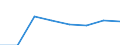 KN 72113039 /Exporte /Einheit = Preise (Euro/Tonne) /Partnerland: Daenemark /Meldeland: Eur27 /72113039:Flacherzeugnisse aus Eisen Oder Nichtlegiertem Stahl, mit Einer Breite von =< 500 mm, nur Kaltgewalzt, Weder Plattiert Noch Ueberzogen, mit Einer Dicke von < 3 mm und Einer Mindeststreckgrenze von 275 mpa Oder mit Einer Dicke von >= 3 mm und Einer Mindeststreckgrenze von 355 Mpa, mit Einem Kohlenstoffgehalt von < 0,25 ght (Ausg. Elektrobaender)