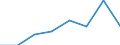 KN 72113039 /Exporte /Einheit = Preise (Euro/Tonne) /Partnerland: Spanien /Meldeland: Eur27 /72113039:Flacherzeugnisse aus Eisen Oder Nichtlegiertem Stahl, mit Einer Breite von =< 500 mm, nur Kaltgewalzt, Weder Plattiert Noch Ueberzogen, mit Einer Dicke von < 3 mm und Einer Mindeststreckgrenze von 275 mpa Oder mit Einer Dicke von >= 3 mm und Einer Mindeststreckgrenze von 355 Mpa, mit Einem Kohlenstoffgehalt von < 0,25 ght (Ausg. Elektrobaender)