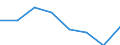 KN 72113039 /Exporte /Einheit = Preise (Euro/Tonne) /Partnerland: Schweden /Meldeland: Eur27 /72113039:Flacherzeugnisse aus Eisen Oder Nichtlegiertem Stahl, mit Einer Breite von =< 500 mm, nur Kaltgewalzt, Weder Plattiert Noch Ueberzogen, mit Einer Dicke von < 3 mm und Einer Mindeststreckgrenze von 275 mpa Oder mit Einer Dicke von >= 3 mm und Einer Mindeststreckgrenze von 355 Mpa, mit Einem Kohlenstoffgehalt von < 0,25 ght (Ausg. Elektrobaender)