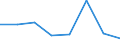 KN 72113039 /Exporte /Einheit = Preise (Euro/Tonne) /Partnerland: Finnland /Meldeland: Eur27 /72113039:Flacherzeugnisse aus Eisen Oder Nichtlegiertem Stahl, mit Einer Breite von =< 500 mm, nur Kaltgewalzt, Weder Plattiert Noch Ueberzogen, mit Einer Dicke von < 3 mm und Einer Mindeststreckgrenze von 275 mpa Oder mit Einer Dicke von >= 3 mm und Einer Mindeststreckgrenze von 355 Mpa, mit Einem Kohlenstoffgehalt von < 0,25 ght (Ausg. Elektrobaender)