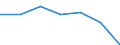 KN 72113039 /Exporte /Einheit = Preise (Euro/Tonne) /Partnerland: Schweiz /Meldeland: Eur27 /72113039:Flacherzeugnisse aus Eisen Oder Nichtlegiertem Stahl, mit Einer Breite von =< 500 mm, nur Kaltgewalzt, Weder Plattiert Noch Ueberzogen, mit Einer Dicke von < 3 mm und Einer Mindeststreckgrenze von 275 mpa Oder mit Einer Dicke von >= 3 mm und Einer Mindeststreckgrenze von 355 Mpa, mit Einem Kohlenstoffgehalt von < 0,25 ght (Ausg. Elektrobaender)